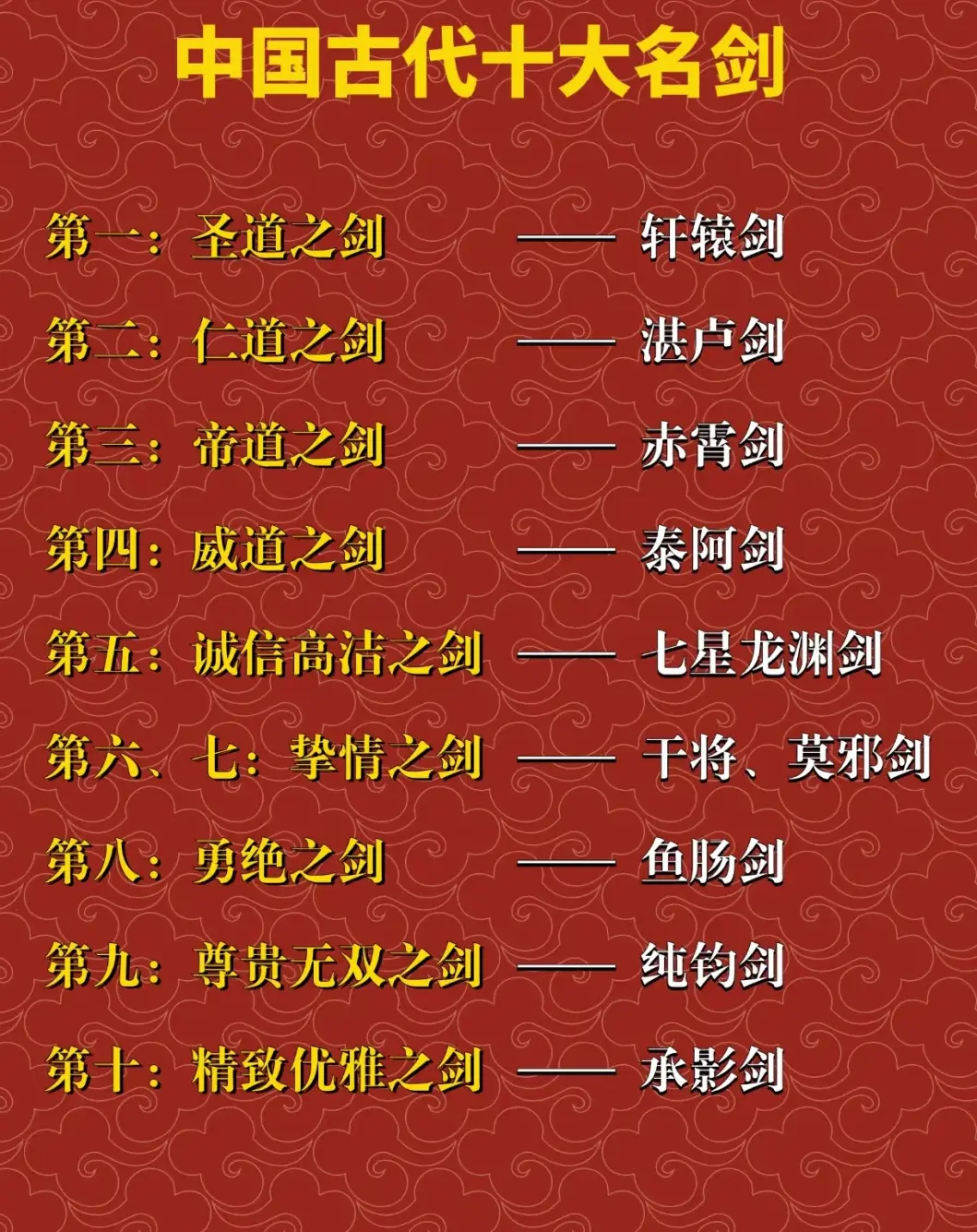 中国古代十大名刀剑看看有你认识的吗？