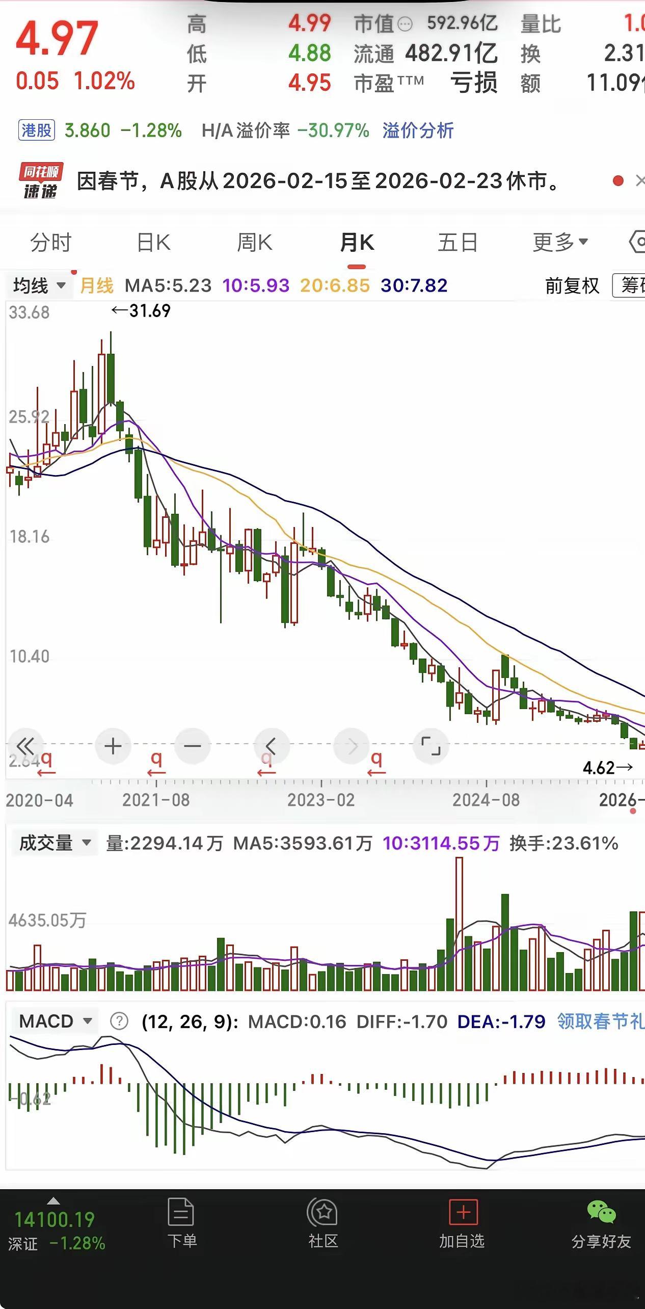 股价从30元跌到5元，万科的救赎之路在何方？三大理由，万科将在2026年峰回路转