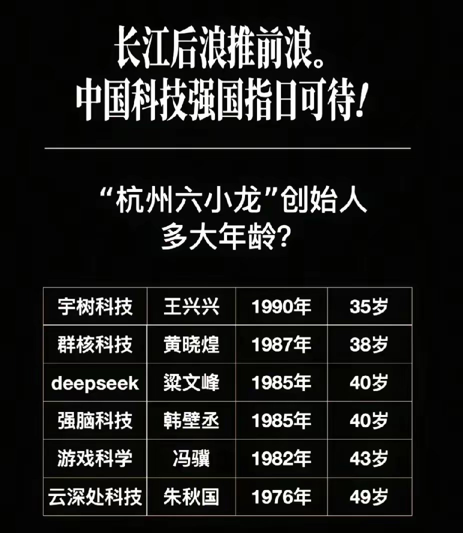 杭州六小龙都是干啥的？宇树科技———2016年成立，主要业务是研发电机，减速器，