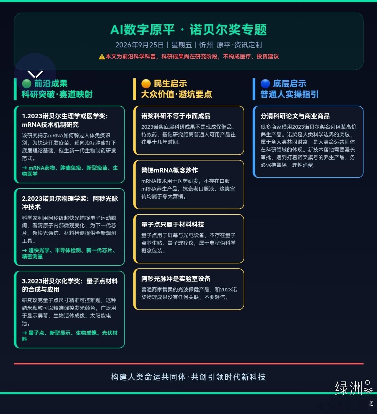 诺贝尔奖专题诺贝尔奖不只是科学界的荣誉，更是全人类共享的科研财富。mRNA、阿秒光脉冲、量子点，这些