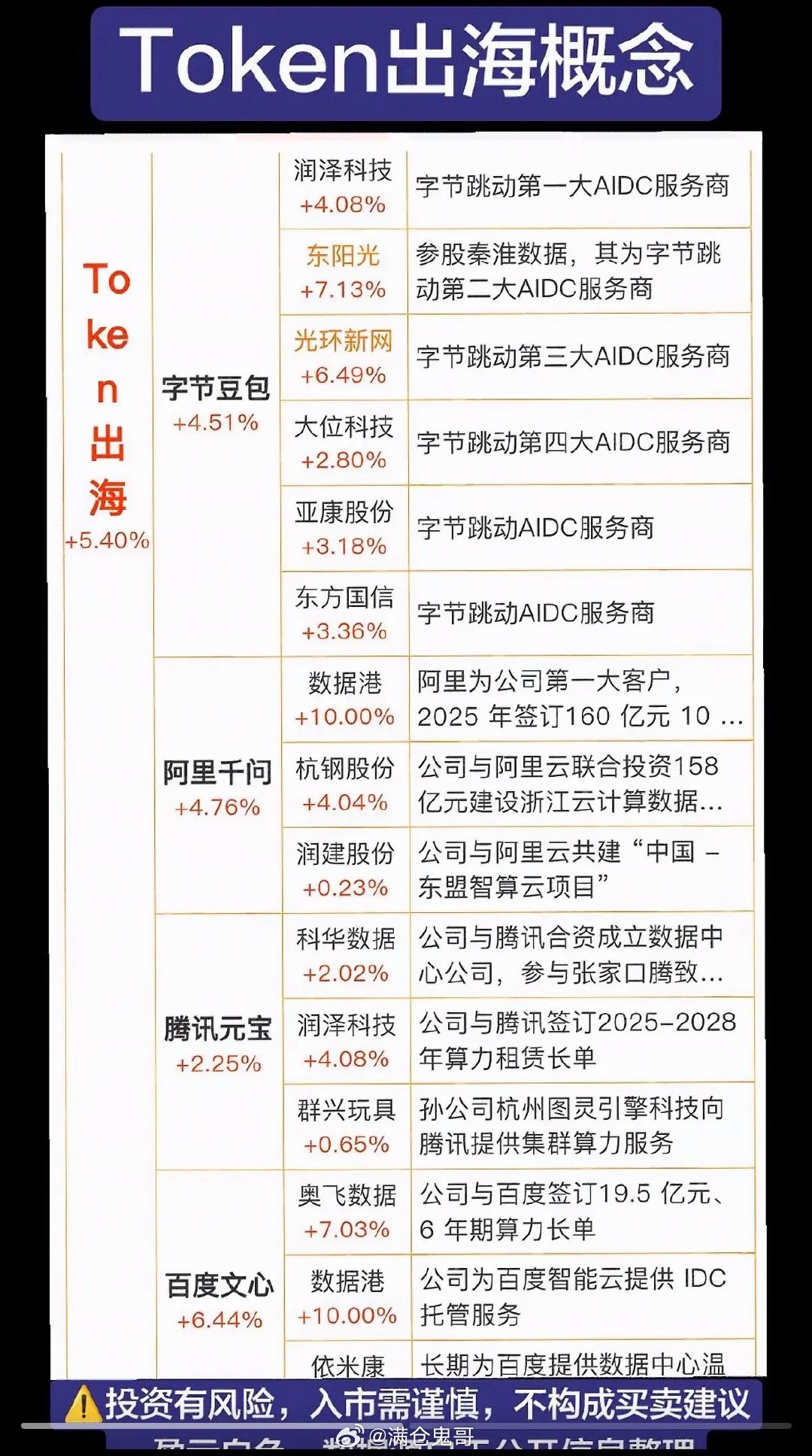 Token出海概念股大揭秘，投资机会与风险并存！Token出海概念股最近很火，投