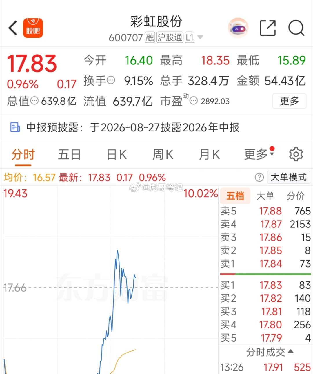 早上彪哥顶着巨大压力，一堆人私信评论问要不要割！让你们不要恐慌，也没必要恐慌！还