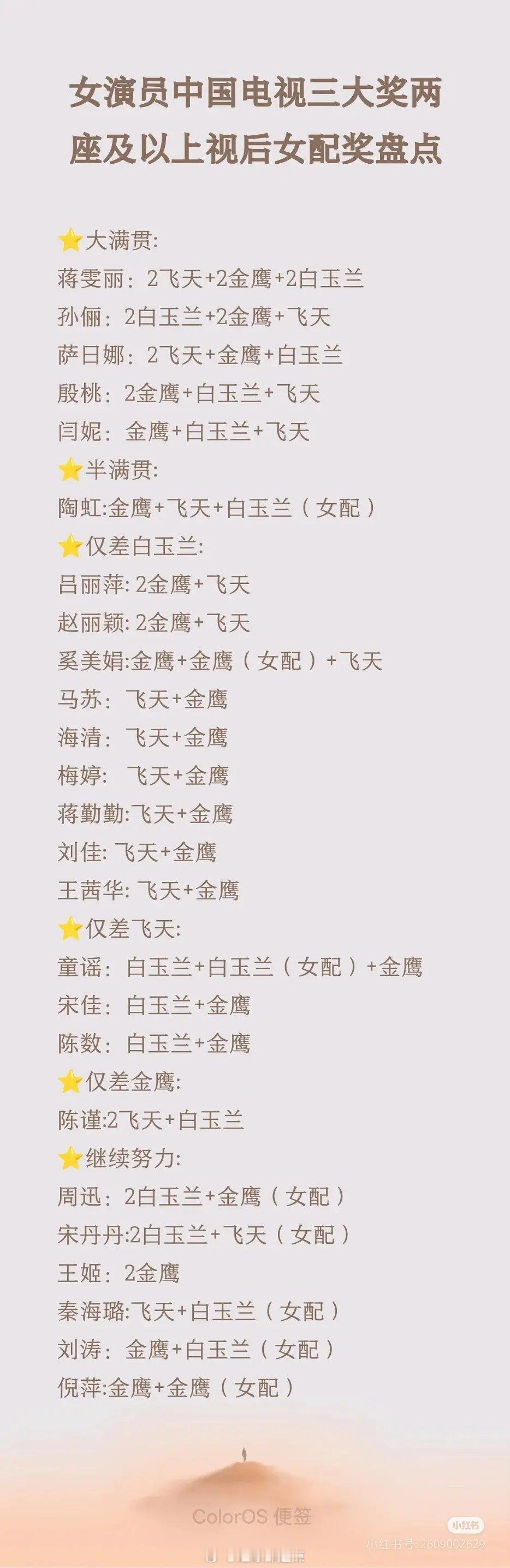 女演员电视剧三大奖两座及以上视后女配奖盘点​​​