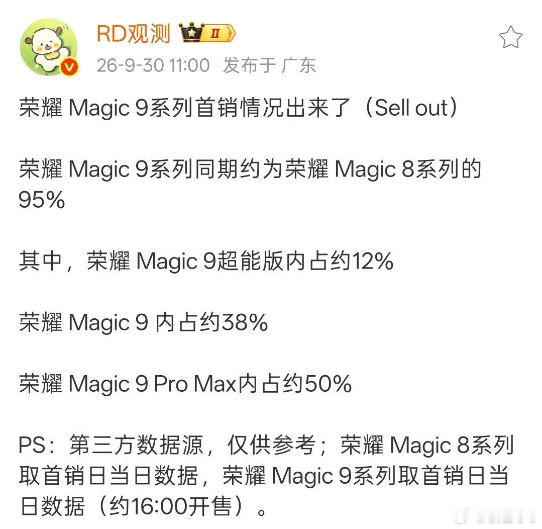 曝光荣耀Magic9系列首销数据，整体销量差不多只有上一代Magic8的95%。看各机型的占比就很有
