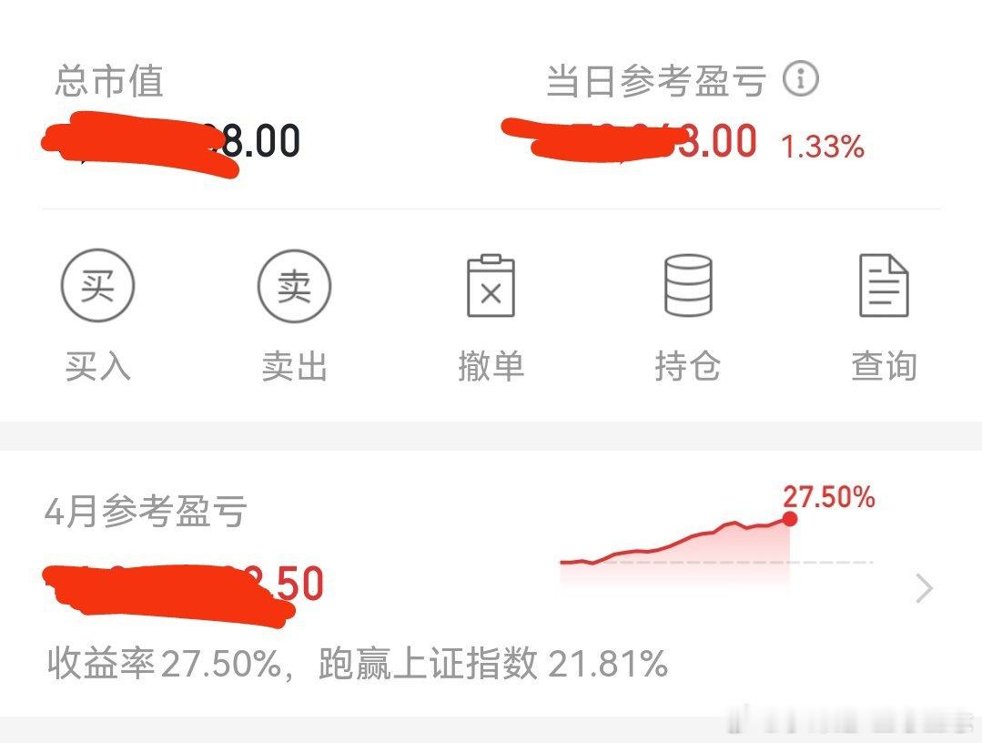 4月份，圆满结束！28个点，稳稳的幸福。