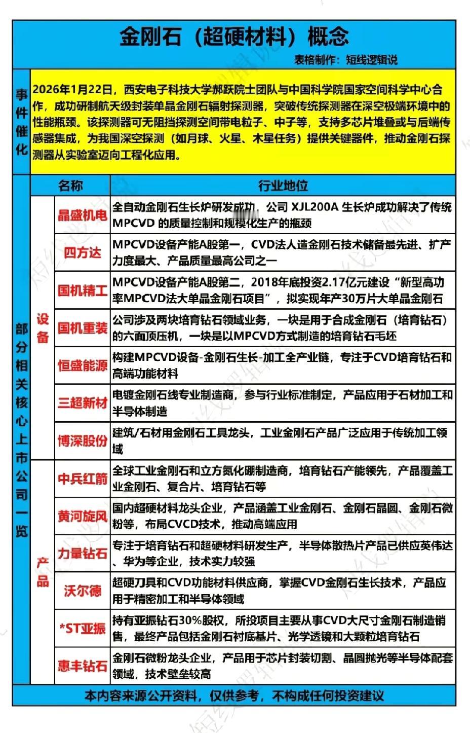 1月24日，周六A股金刚石（超硬材料）概念一览表！！！航天级封装单晶金刚石辐