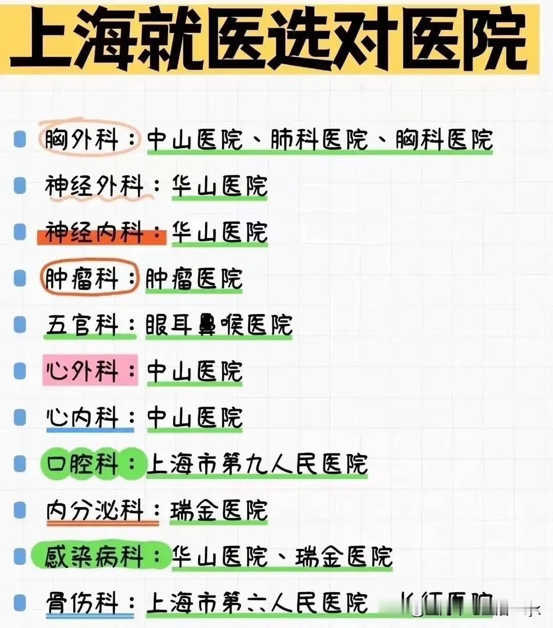 上海的医院已成为全国各地的门诊医院，各地的重病患者、疑难杂症、住院动手术，都会选