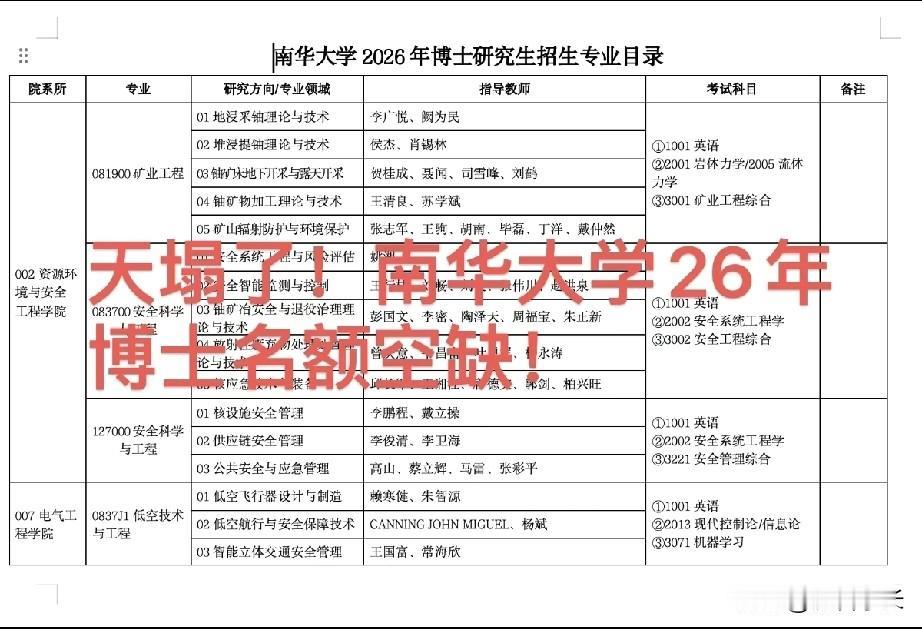 南华大学2026博士名额空缺！空缺归空缺，但难度还是有的，不能说在硕士期间什