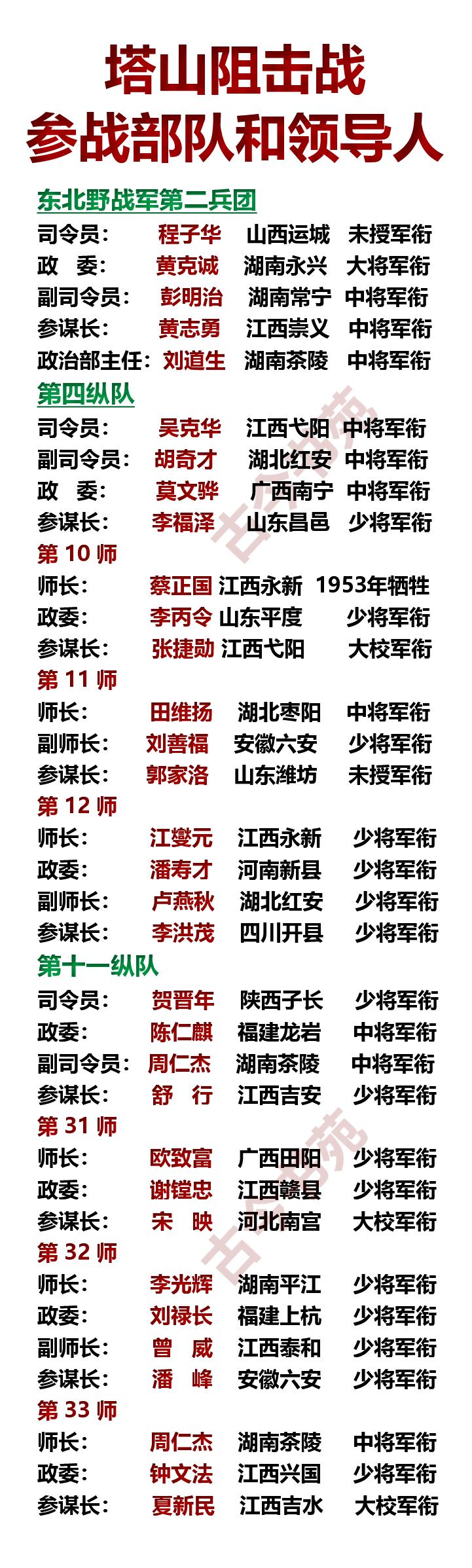塔山阻击战，参战主力部队一览！1948年，我国军队准备解放东北，要想吃下整个