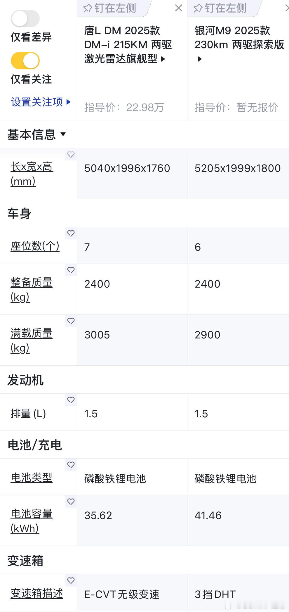 银河M9重量控制的还是很好的银河M9尺寸比唐LDM大了一圈，电池度数也更大，还