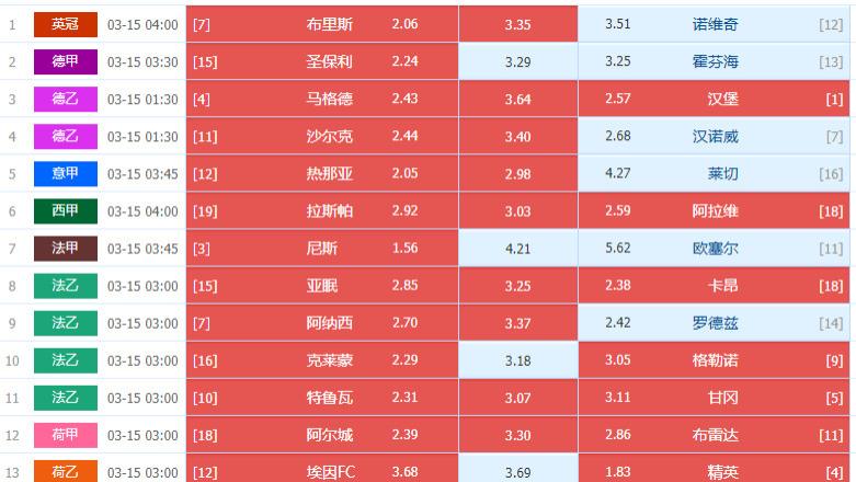 25040期周五德法荷乙及联赛组合足彩14场个人心水选场图文详解方案