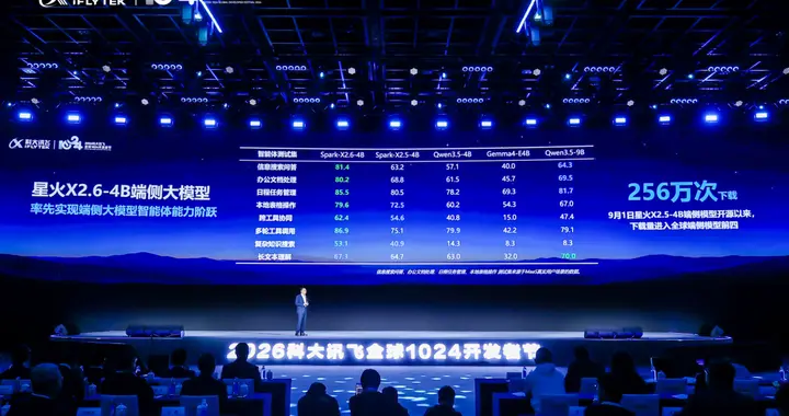 双榜第一、三大首发! 纯血国产算力炼出全球顶级Agent