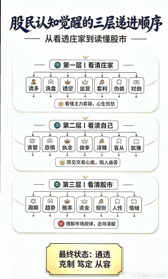 炒股的秘籍就是：日线的低，是陷阱；周线的低，是确认；月线的低，是机会。那些真正在