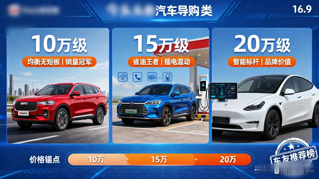 10万、15万、20万预算，闭着眼买不会错的3款SUV！10万级：哈弗H6（