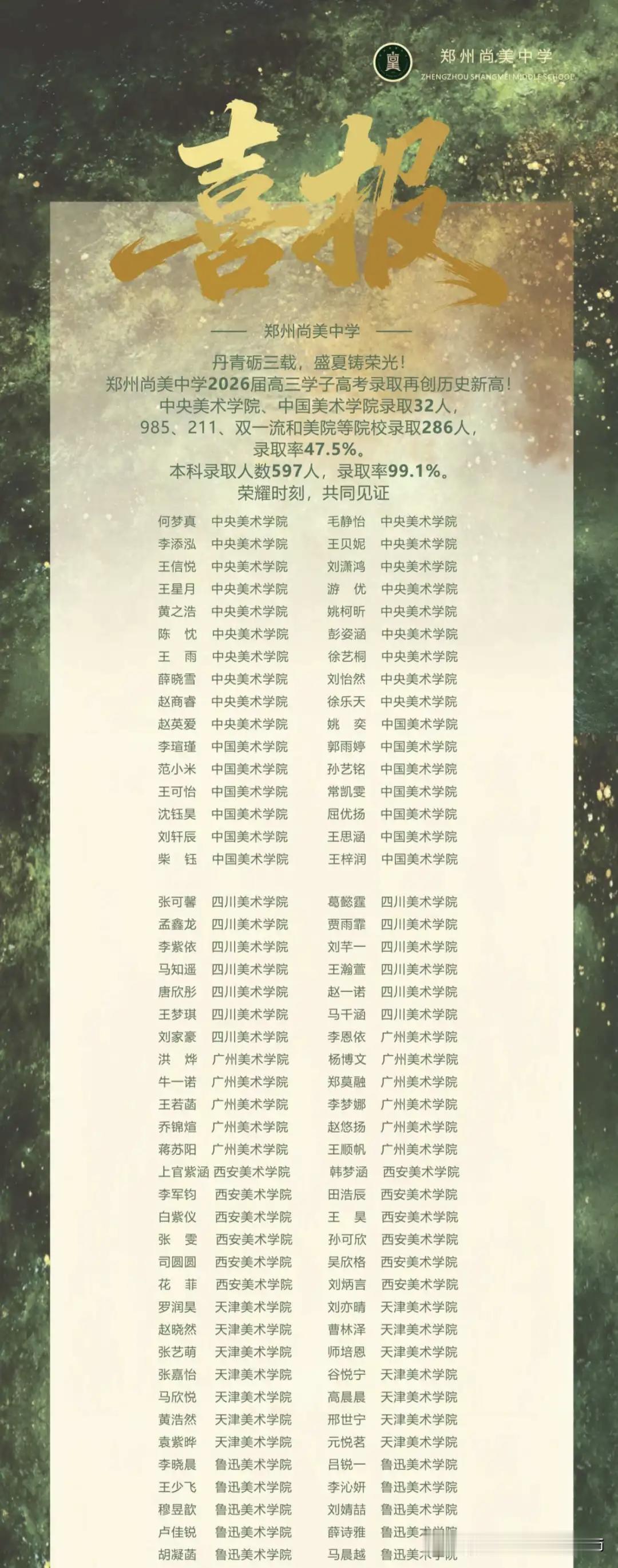 全河南省最好的民办美术高中高考成绩怎么样？说到美术高中，郑州的家长应该都熟知1