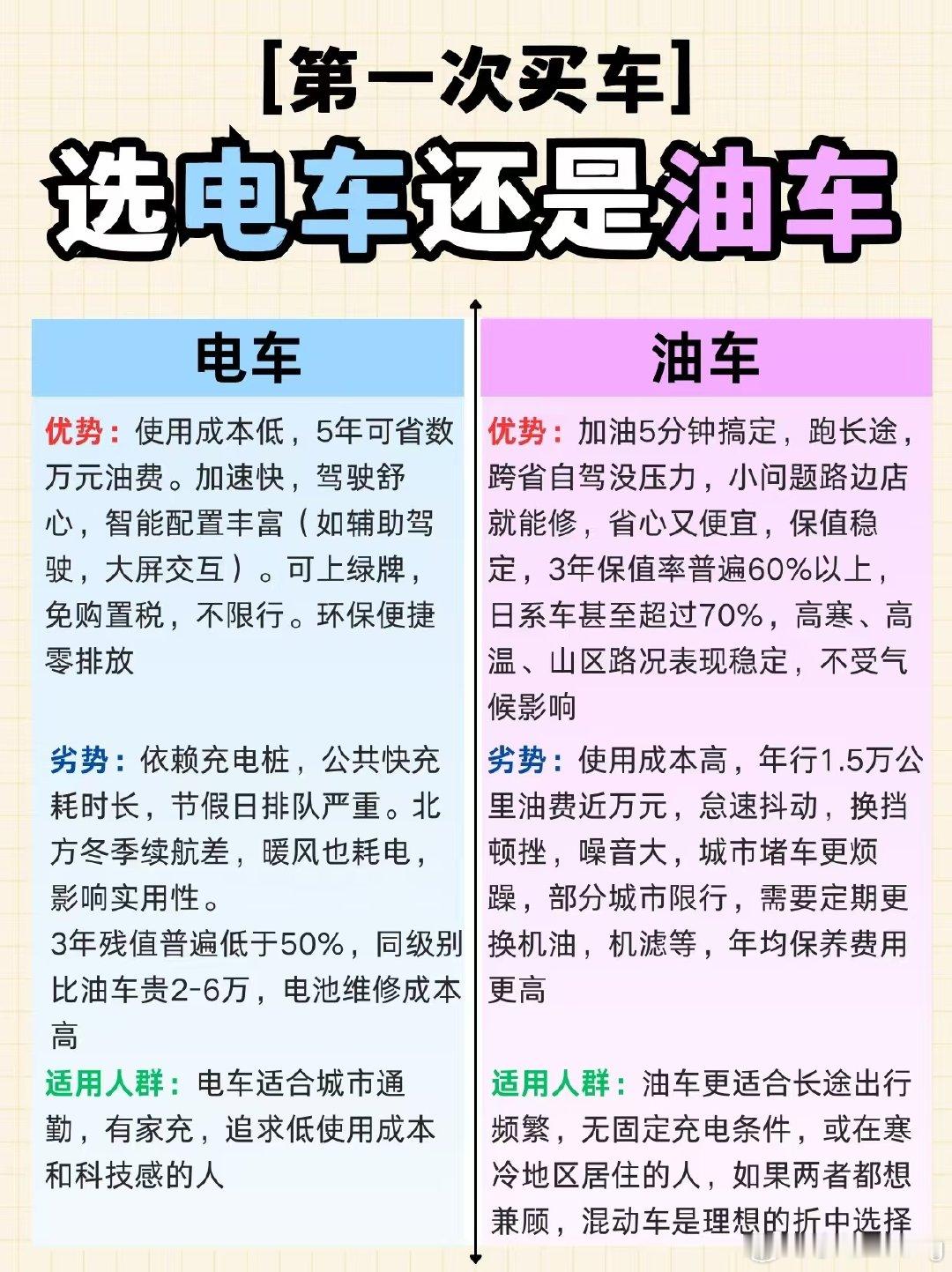 电车只要一开，油车就真的回不去了智能化没有、夏天还不能提前开空调，关键是加油时候心疼死，所以电车越开