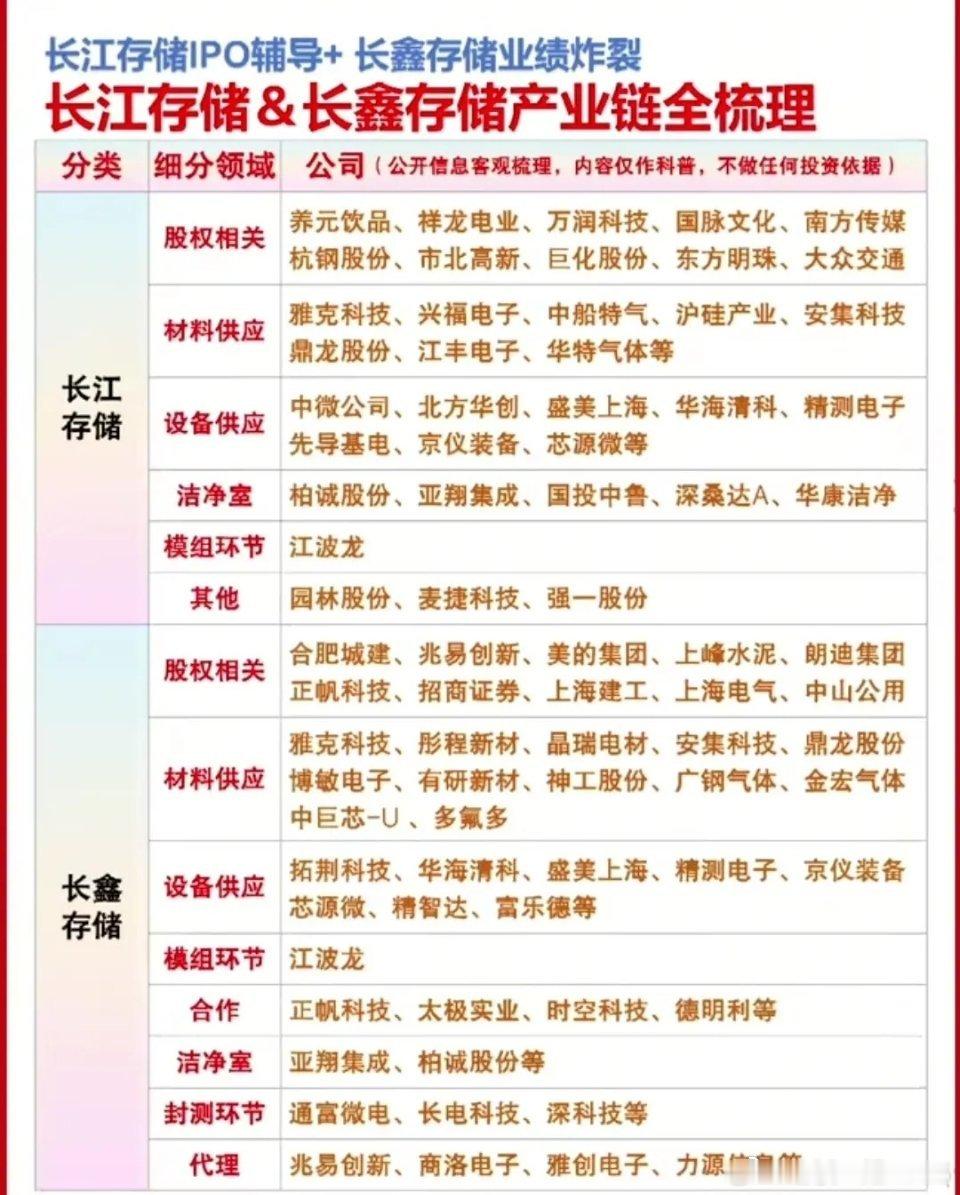 炸了！三大主线集体暴动！华为韬定律重磅发酵+英伟达疯抢+存储巨头IPO概念！1.
