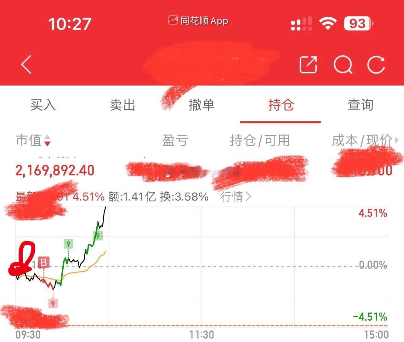早上的抄底的几个票满分…昨天猛干的票，今天也是暴涨！[doge]​​​