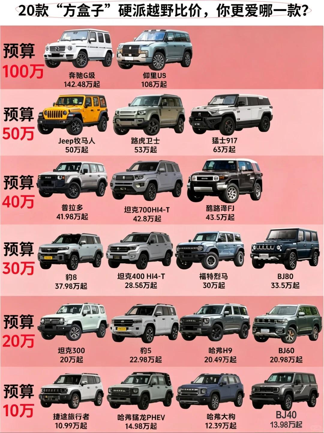 20款方盒子硬派越野车选购指南一、100万级别｜顶级豪华旗舰越野奔驰G