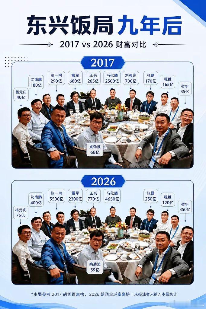 大佬们9年前后对比，张一鸣是真强