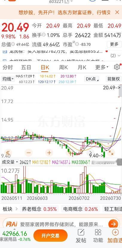 一位股民拍视频笑喷了，他在21号以9.9元的价格，果断砸进50多万元埋伏进场。本