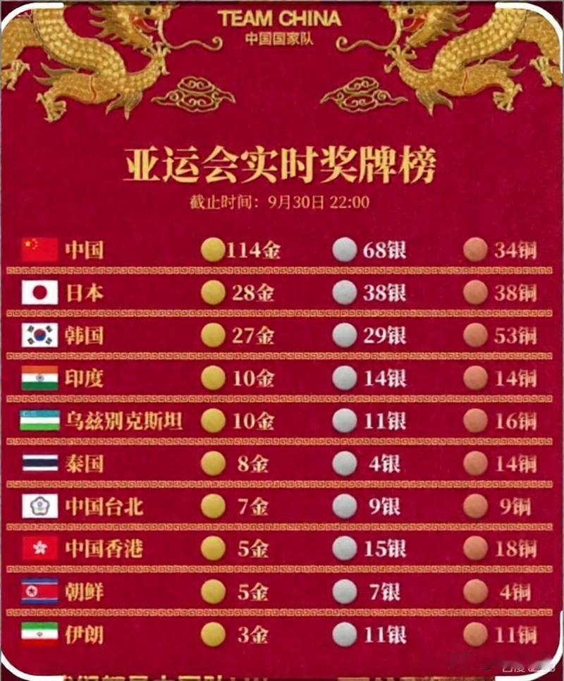 亚运会日本代表团最失意的三件事：爱知.名古屋亚运会已经落下帷幕。1、日本代表团8