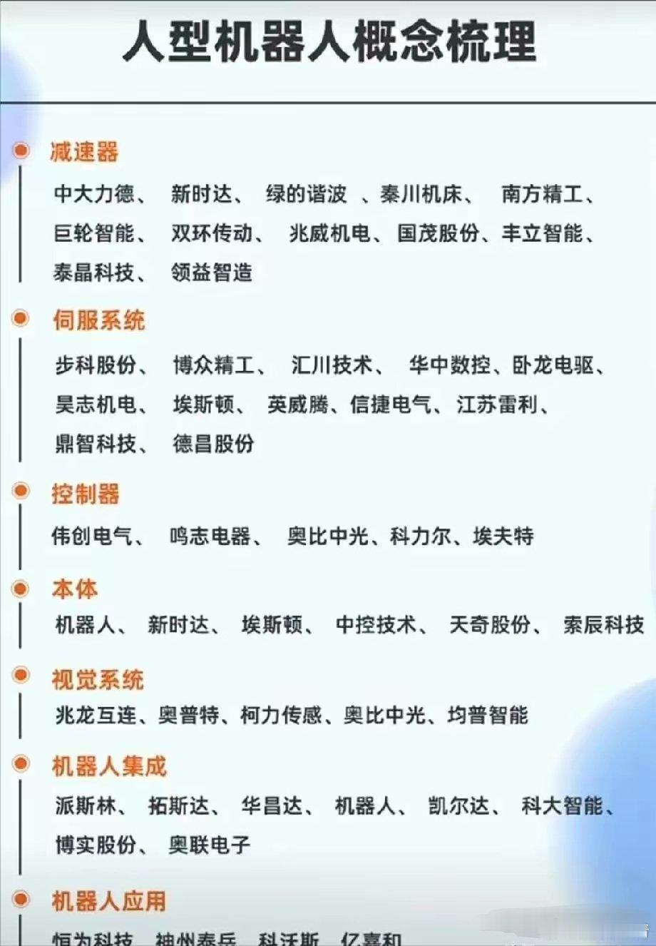 人型机器人概念梳理：伺服系统，控制器等​​​