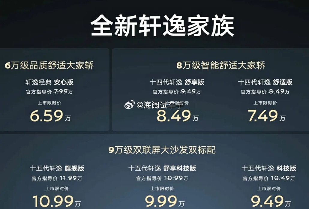 26款轩逸的造型与定价！！！您赶脚这车能维持月销三万辆以上的成绩吗？？？海阔试