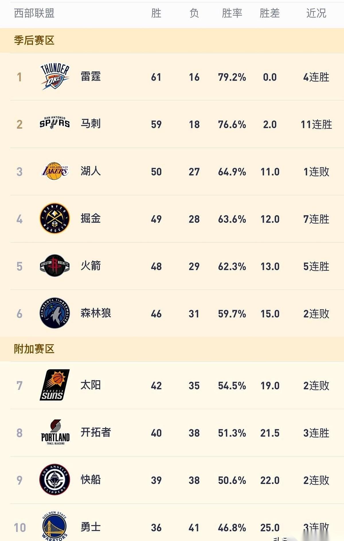 NBA总裁肖华现在的脸色，恐怕比停电的球馆还要黑。原本指望西部的豪门大乱斗能赚