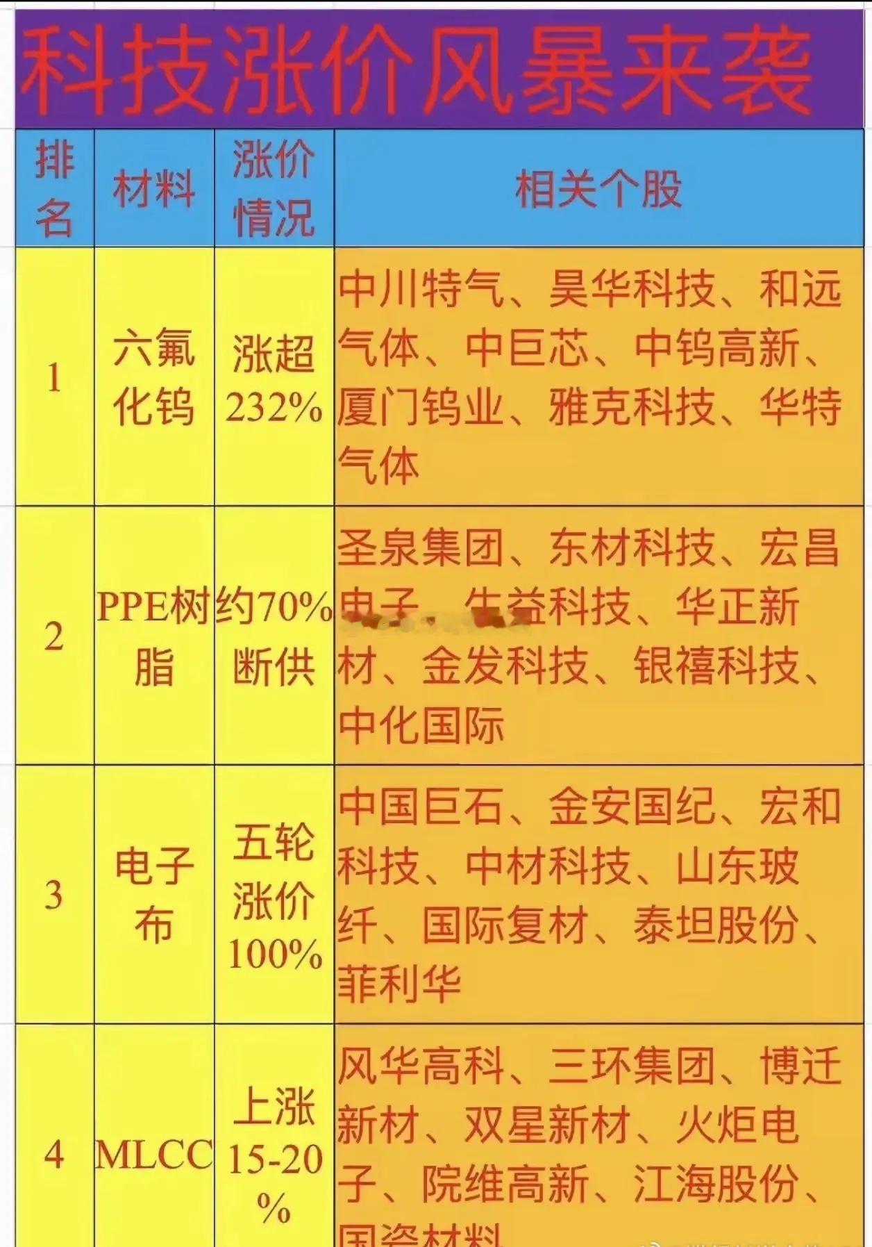 覆铜板（CCL）是做PCB电路板的中间材料，电子布（玻璃纤维布）又是覆铜板里的"