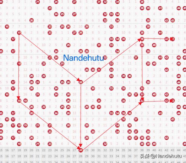 快8第26102期第1️⃣感觉号本期还是看冷号:28请在评论区留下您的第一