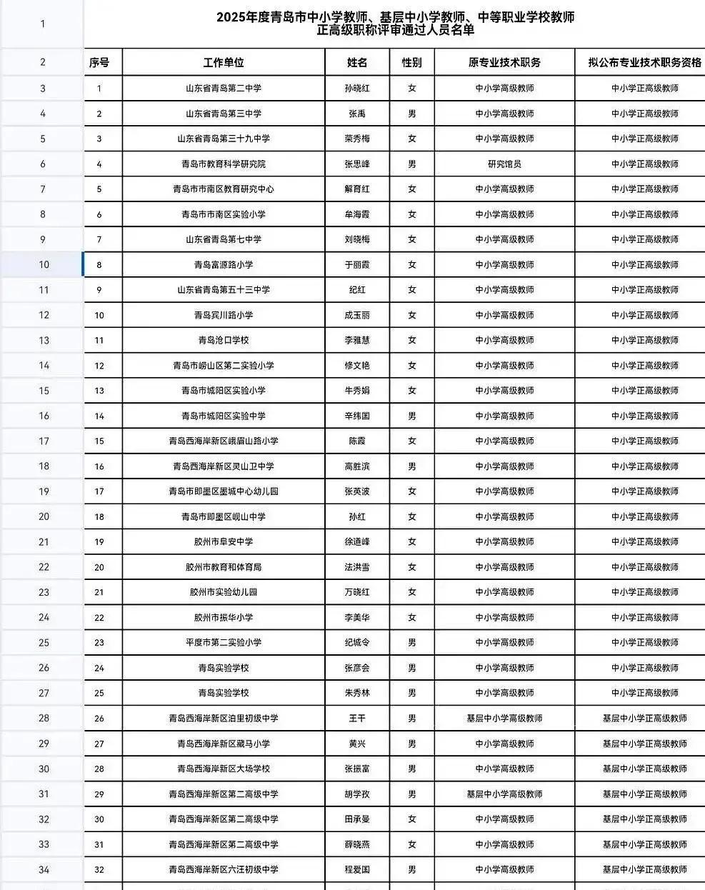 最近教师职称评审结果公示，一位年轻老师靠赛课快速晋升正高级，这事儿在教育圈炸锅了