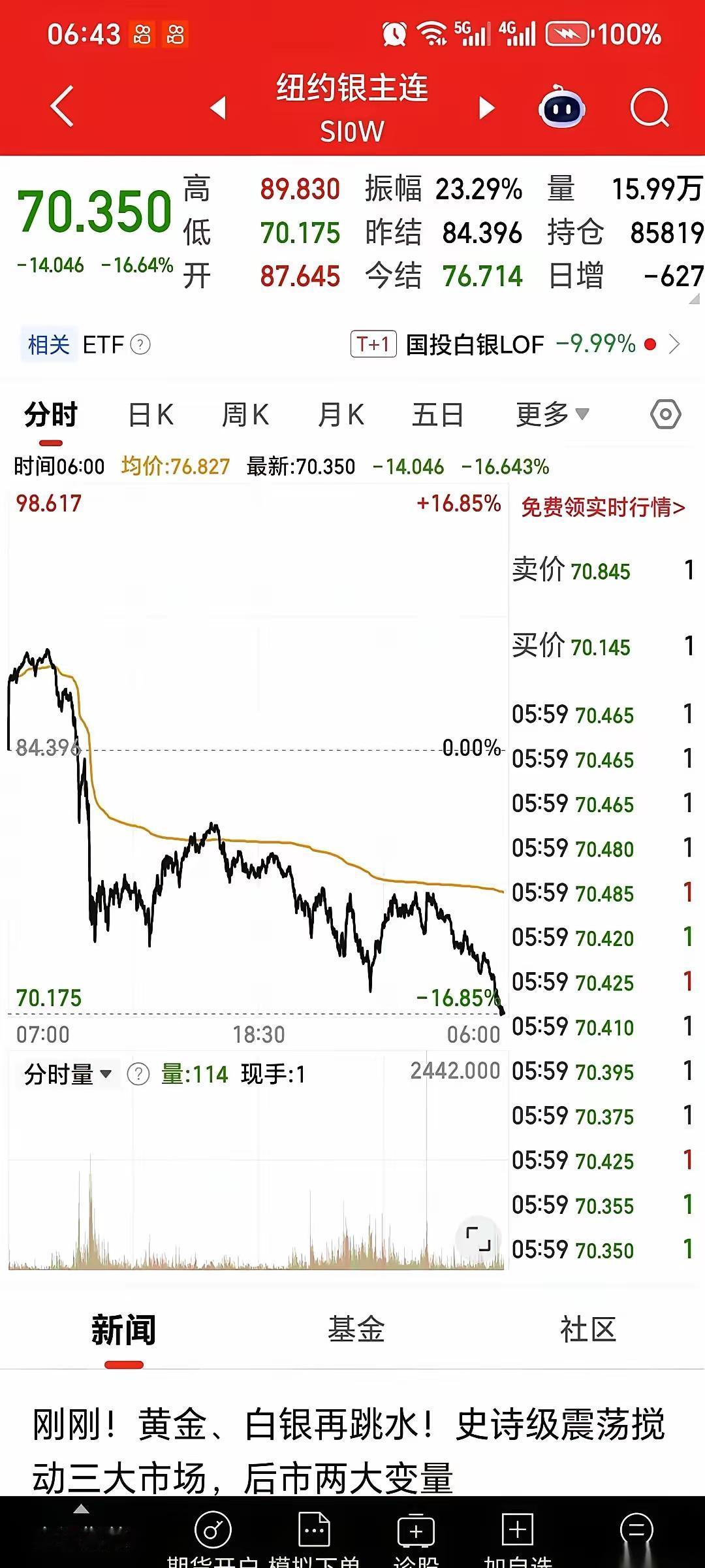 持股过节真不是无脑赌，这波大跌明显就是刻意洗盘，借着外围有色金属大跌的由头，把胆