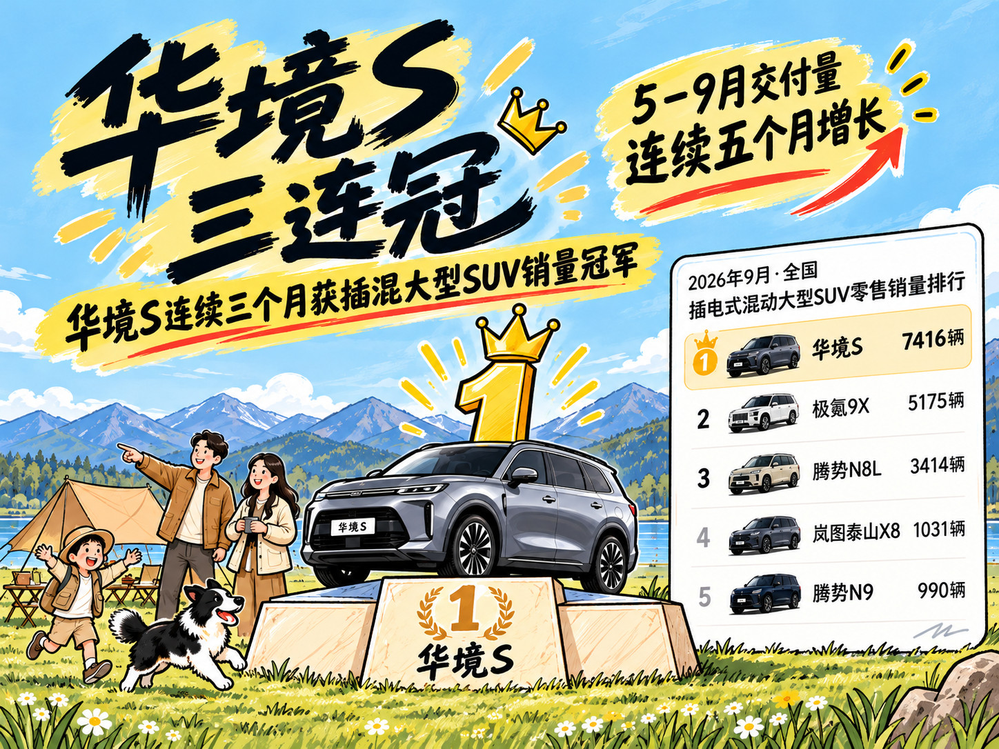 五菱的制造和成本控制能力，华为的智能化技术，加上大型六座SUV的家庭需求，共同构