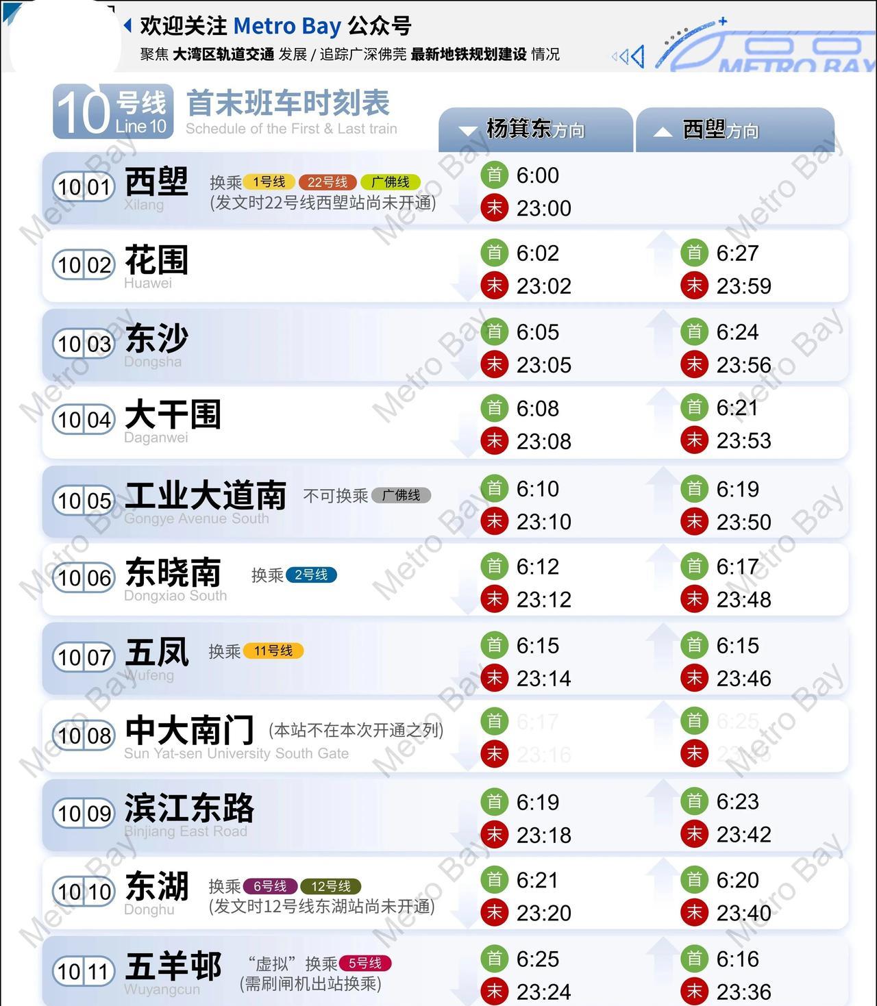 官宣：广州地铁10、12号线将于6月29日14:00开通！各位街坊需要注意的是