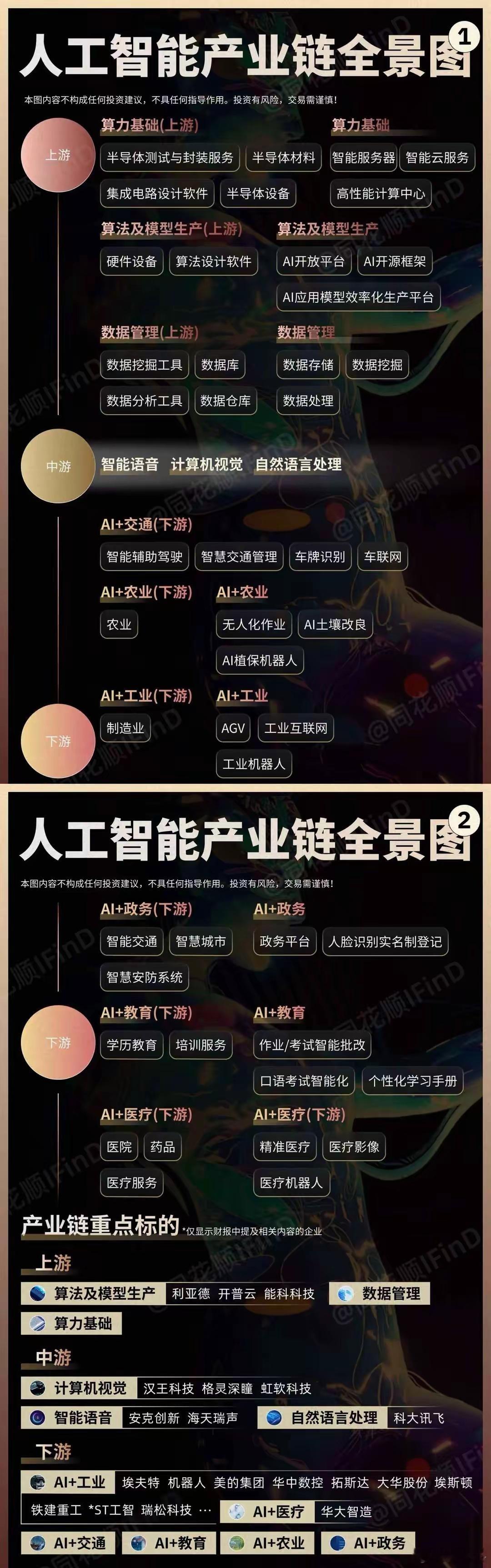 人工智能产业链全景图，人形机器人后继再发力~~了解一下，仅供参考！a股​​​