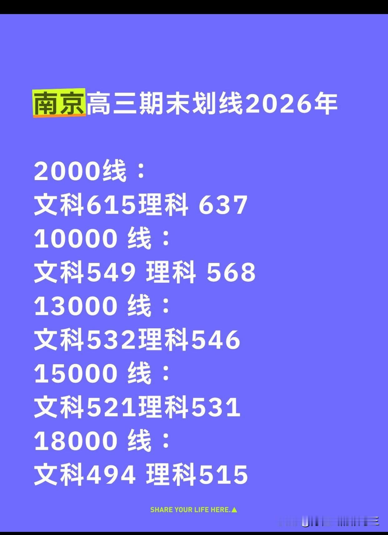南京，盐城高三期末调研划线【一模】盐城南京联考南京高三调研南京一模南京高三
