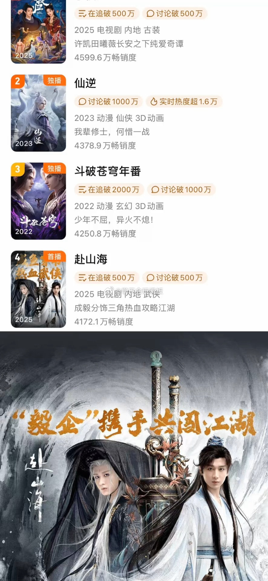 成毅《赴山海》腾讯视频拉新周榜第四​​​