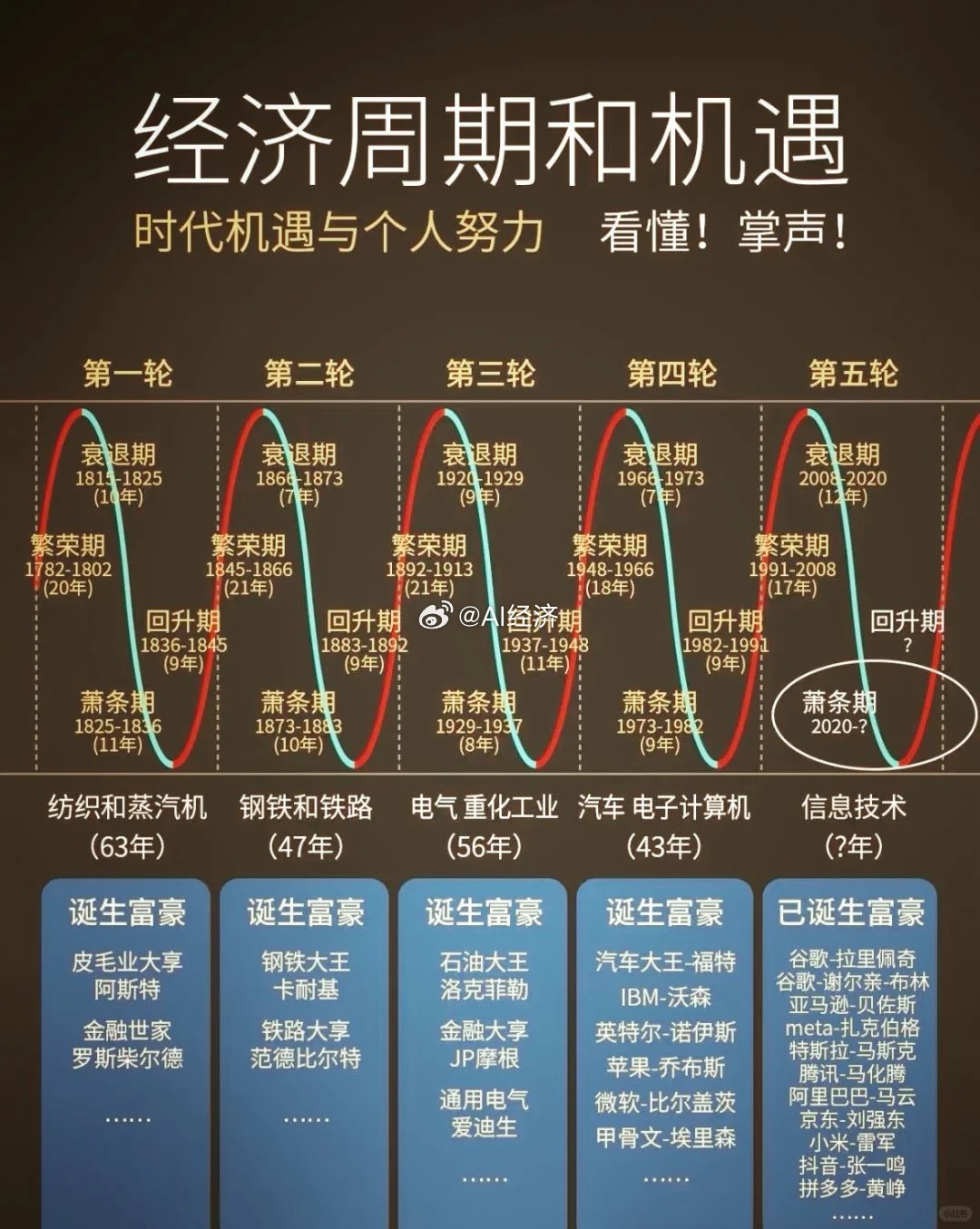 康波周期中年人转型执行计划*适用期：2024-2035年（萧条期到回升期）*阶