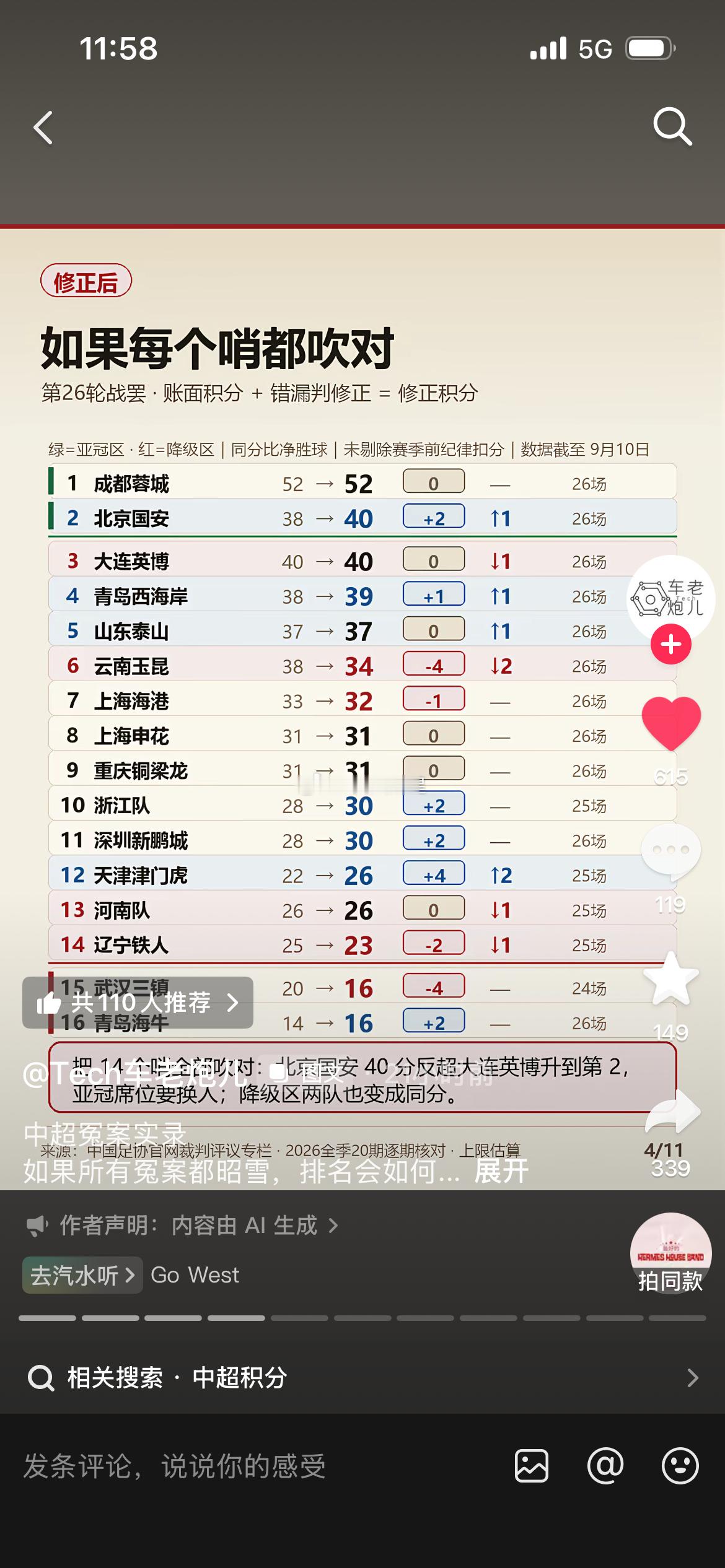 抖音上看到的，今年中超的冤案list。关于天津的，这些误判要是都纠正。咱们何至于