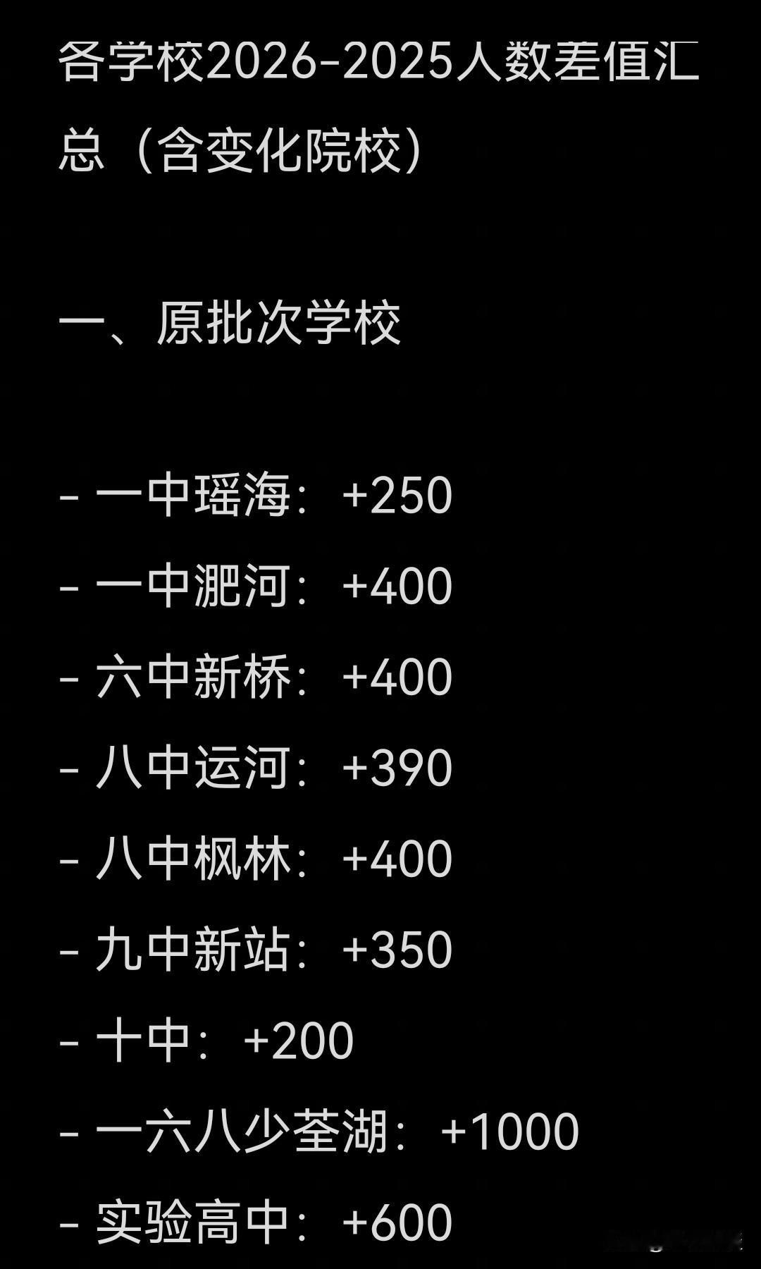 今年合肥中考增加很多学位。没想到还有学校减少招生呢。