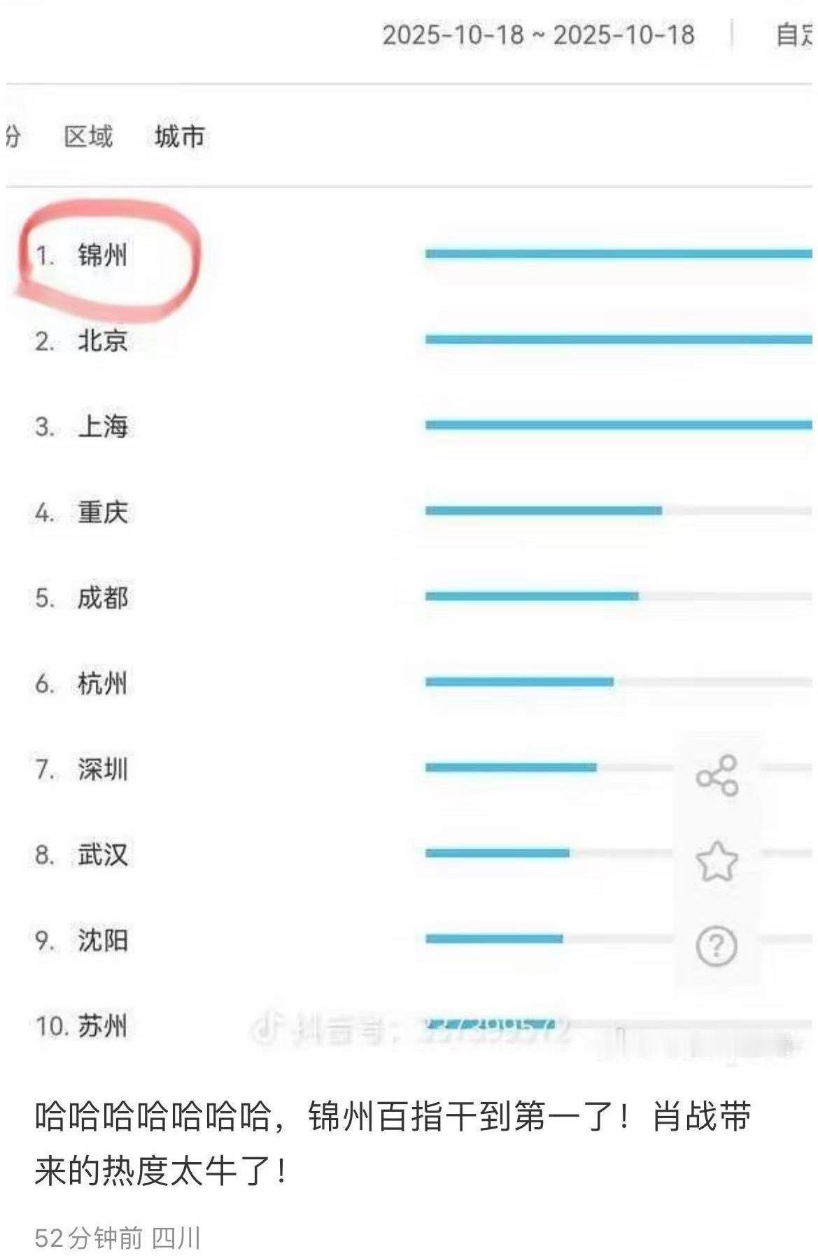 你敢信吗？一个以前没多少人知道的城市，一夜之间火遍全国。锦州，这个名字最近的搜
