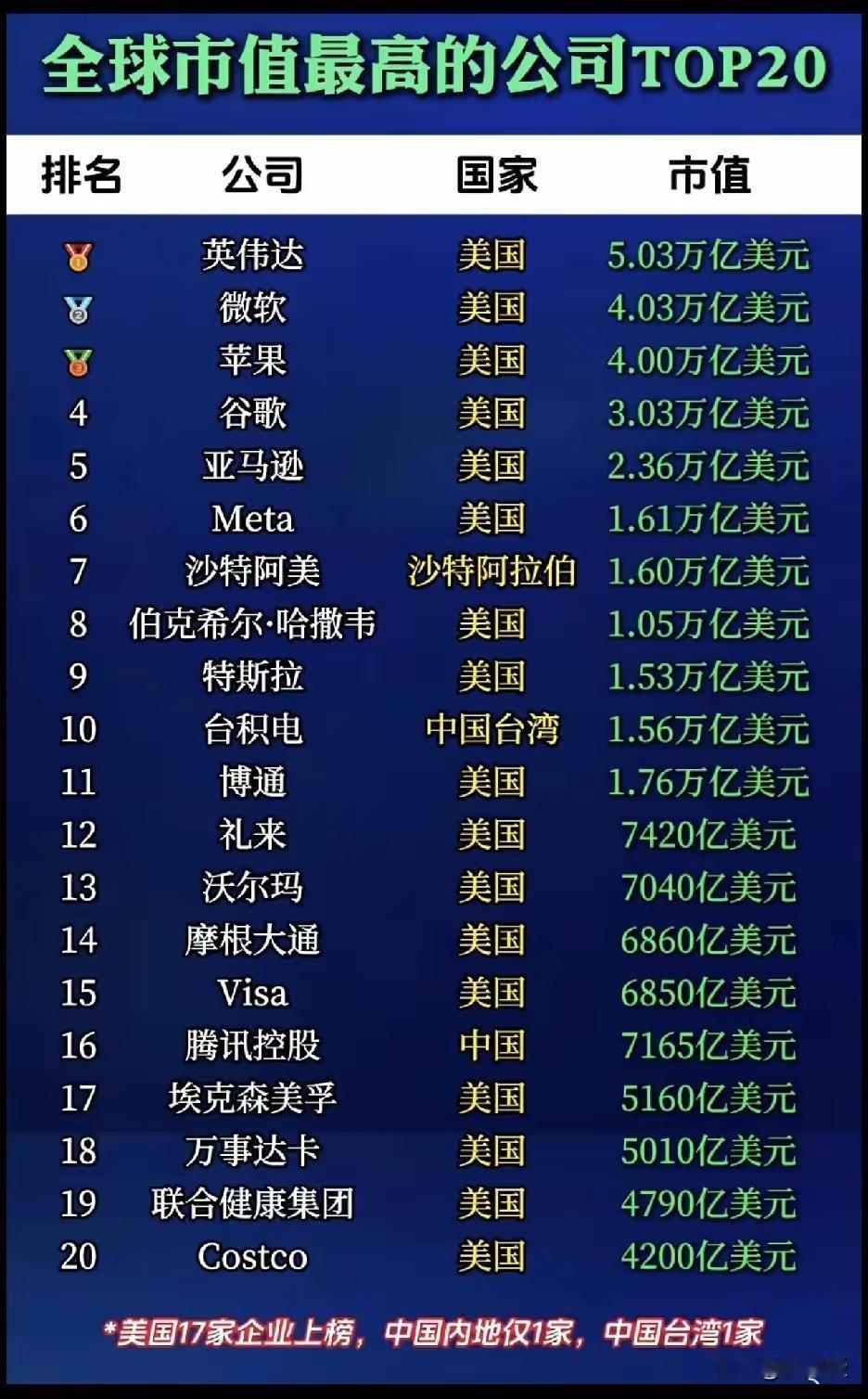 腾讯那么赚钱，为什么不在中国上市？