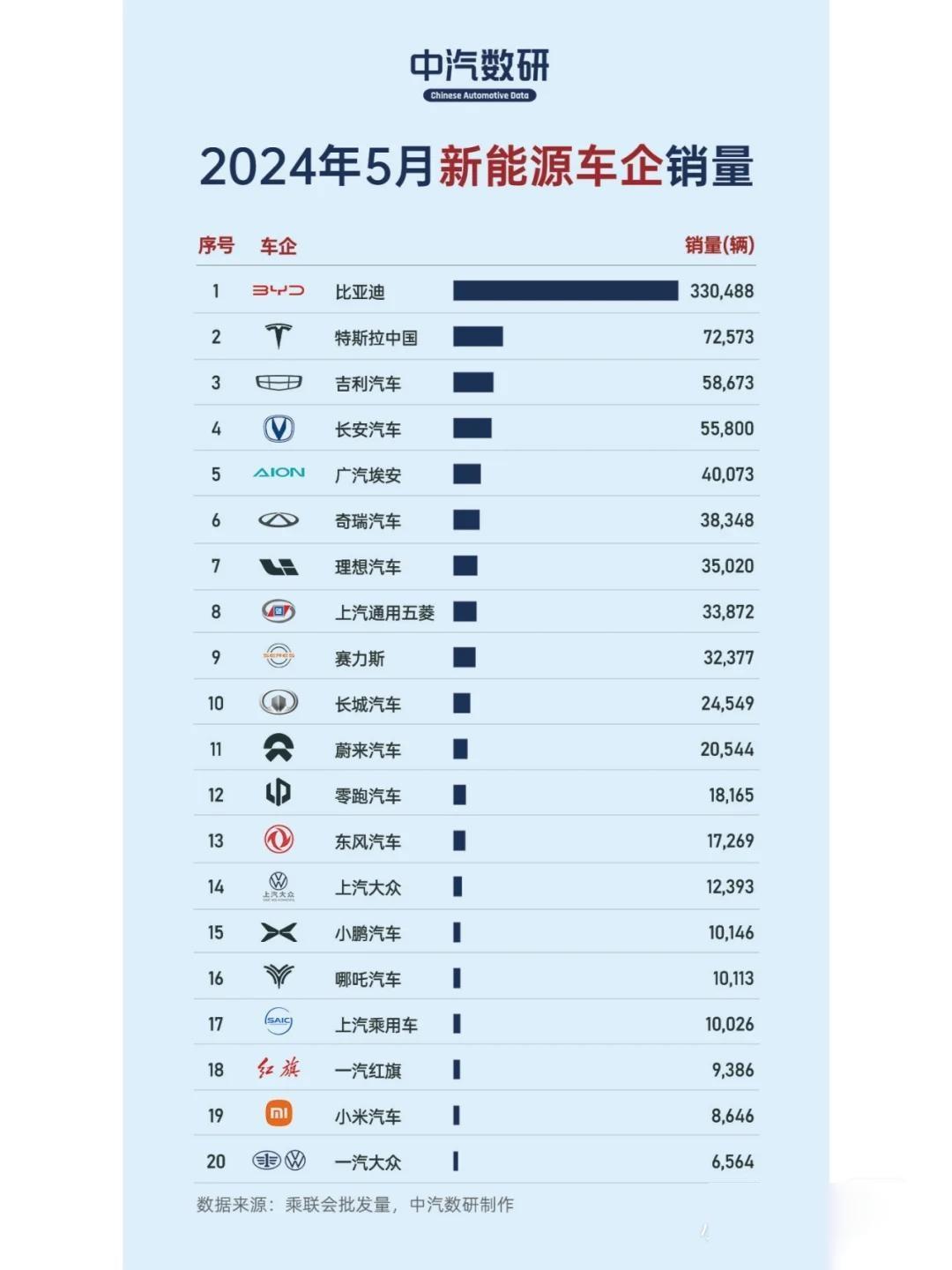 今年车市怪象：新能源悄悄涨价，燃油车疯狂降价！