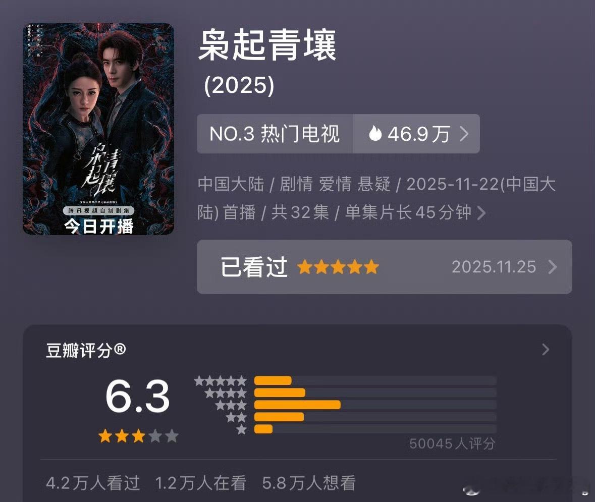 枭起青壤这个db分型…和热巴之前的利剑玫瑰你是我的荣耀分型好像，都是三分居多…