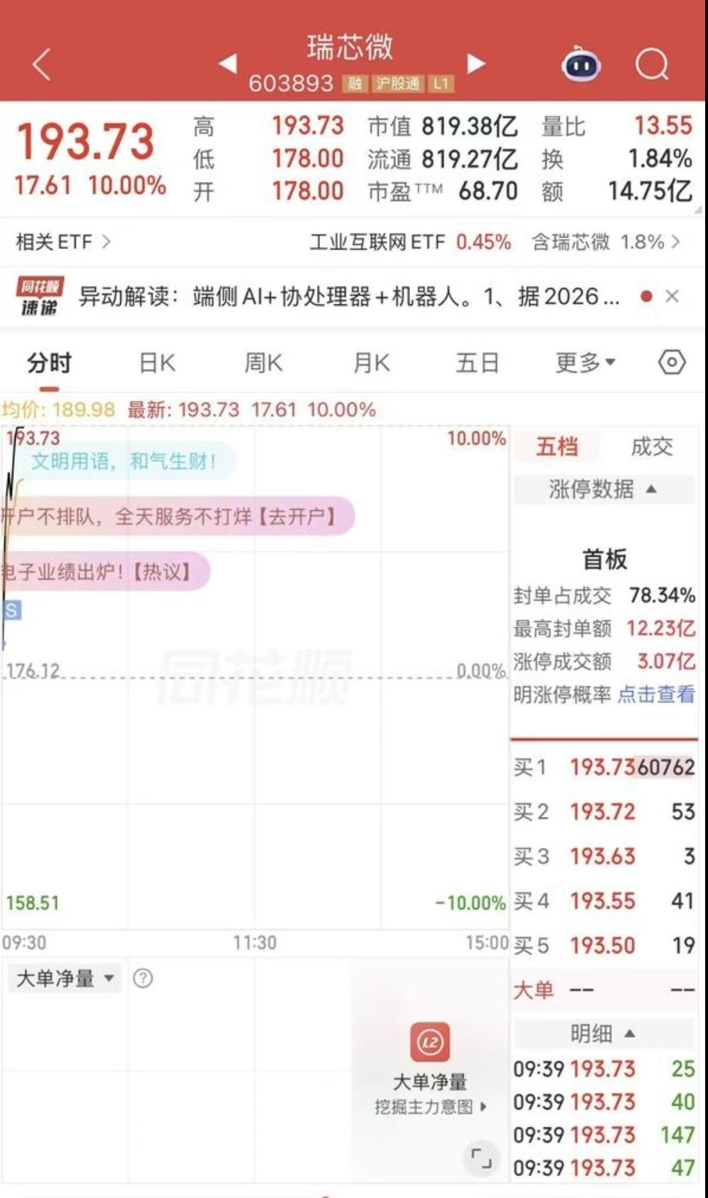 7月7日，芯片概念股瑞芯微开盘7分钟就拉涨停，这速度也是没谁了！股吧里，一位
