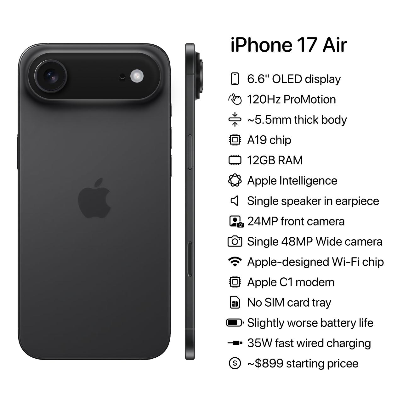 听说iPhone17Air因为eSIM卡的问题没法在国内落地，对此只能说很正