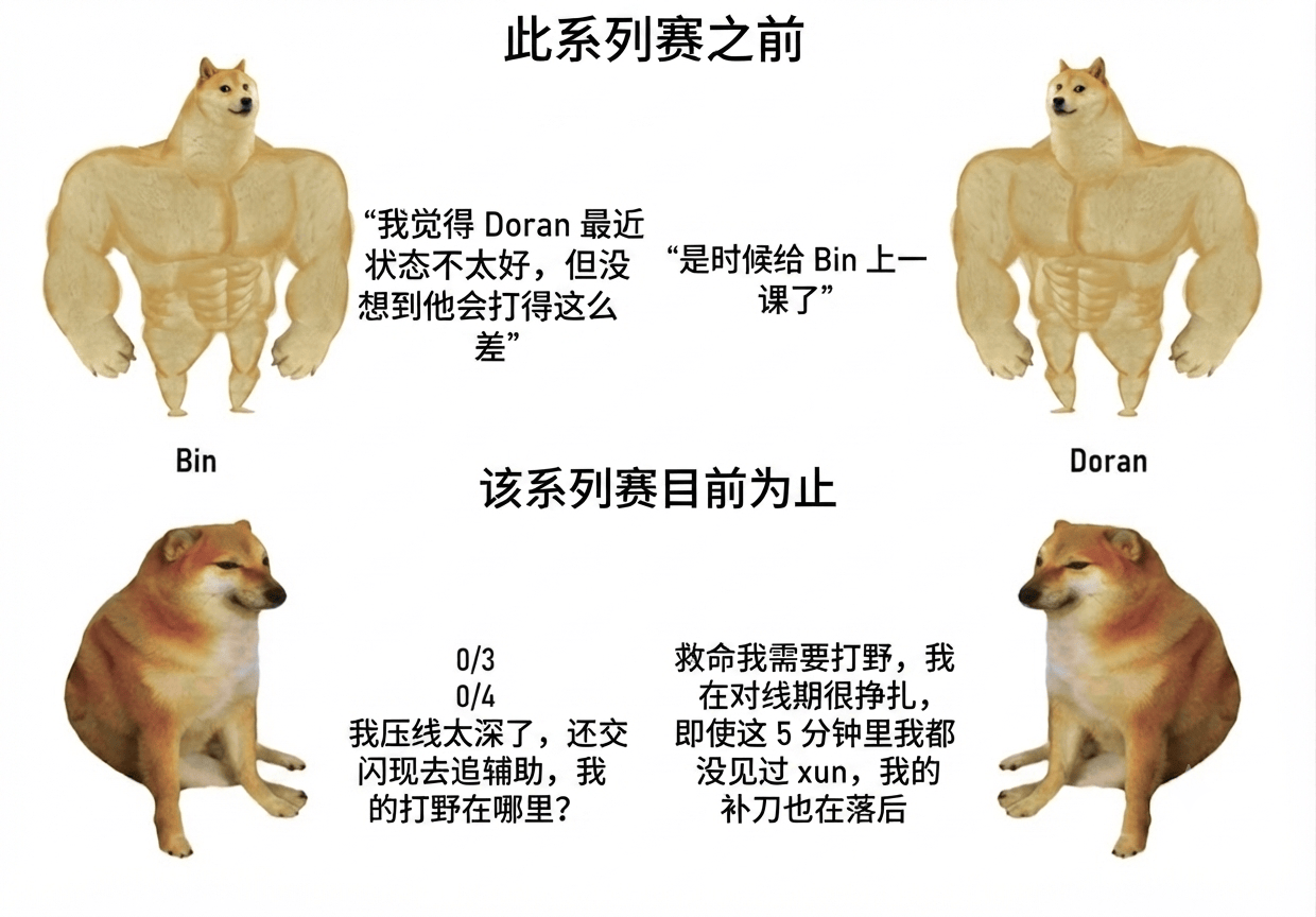 外网梗图: 系列赛前和系列赛中的Bin和多兰