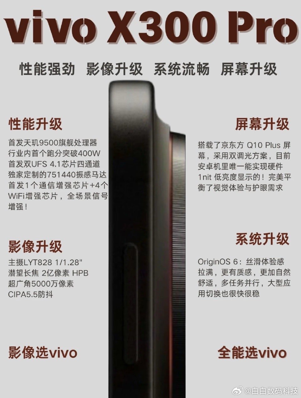 vivoX300Pro四大升级点汇总：哪个升级点打动你了？​祝绪丹直