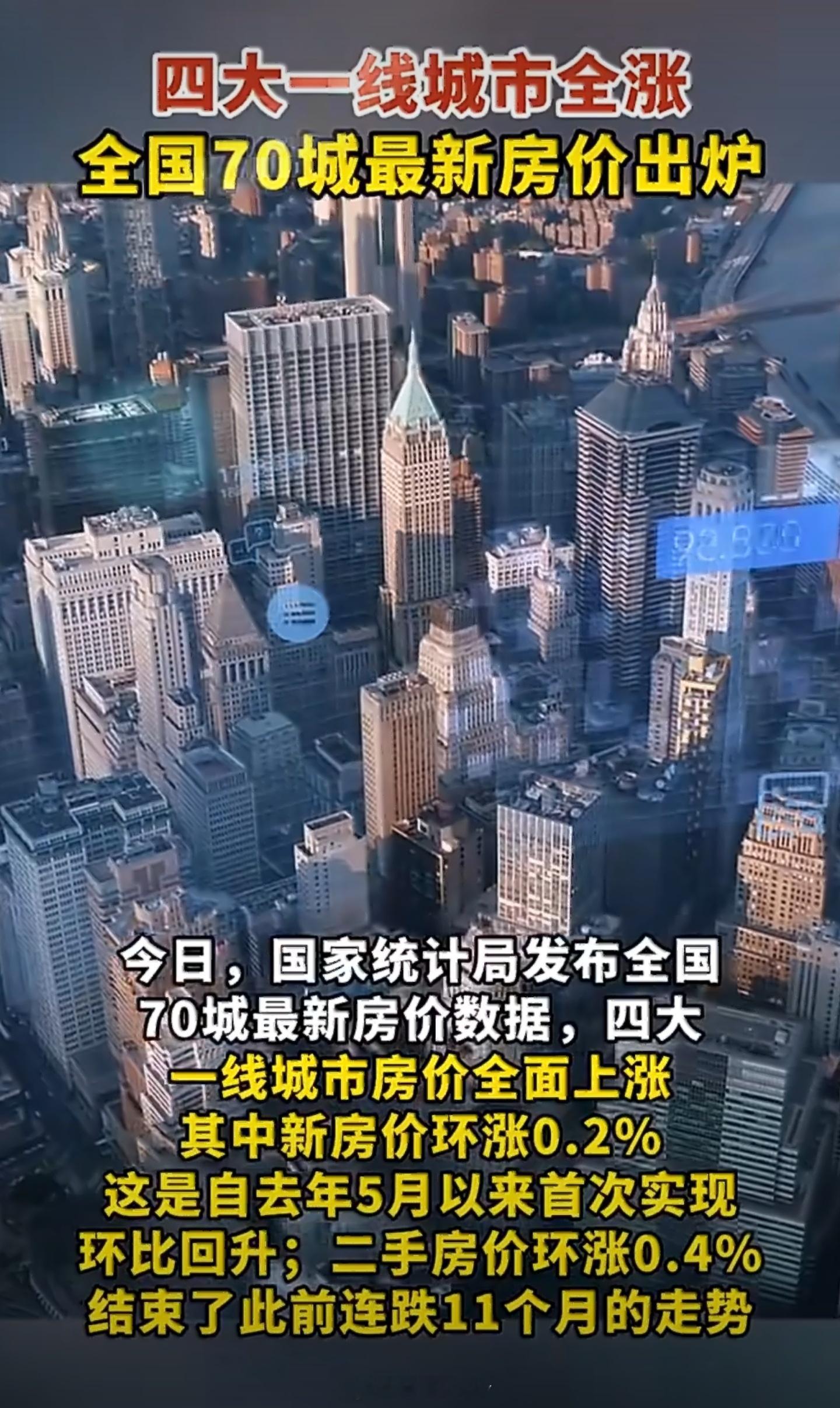 四大一线城市房价全涨房地产商手里积压的房源都快堆成山了吧？急得团团转，怎么年轻人